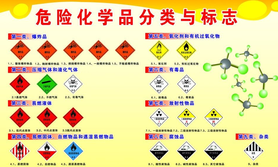 上海到那坡危险品运输